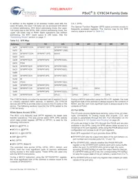CY8C3446PVI-092 Datasheet Page 20