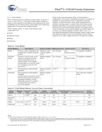 CY8C5566LTI-017 Datasheet Page 22