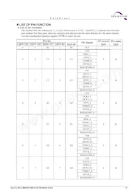 CY9AF155NABGL-GE1 Datasheet Pagina 17
