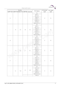 CY9AF155NABGL-GE1 Datasheet Pagina 19