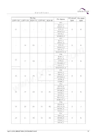 CY9AF155NABGL-GE1數據表 頁面 21