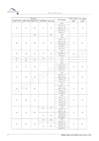 CY9AF155NABGL-GE1 Datasheet Pagina 22