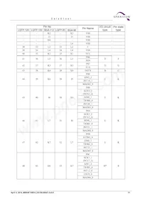 CY9AF155NABGL-GE1 Datasheet Page 23