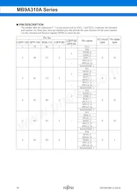 CY9AF314NAPF-G-JNE1 Datasheet Page 17