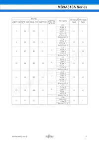 CY9AF314NAPF-G-JNE1 Datasheet Page 18