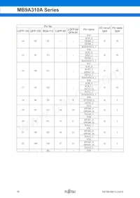 CY9AF314NAPF-G-JNE1 Datasheet Page 19