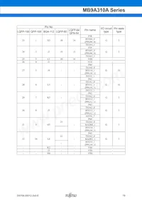 CY9AF314NAPF-G-JNE1 Datasheet Page 20