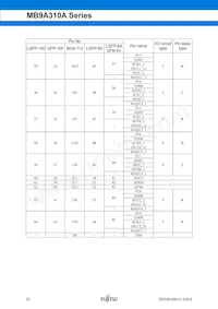 CY9AF314NAPF-G-JNE1 Datasheet Page 23