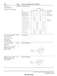 D13008VFBL25V Datasheet Page 17