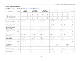 DS89C420-QNL Datasheet Page 4