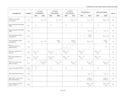 DS89C420-QNL Datasheet Page 5