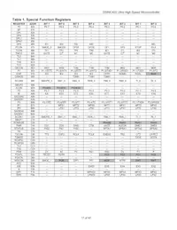 DS89C420-QNL Datenblatt Seite 17