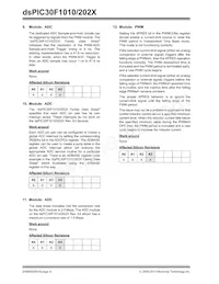 DSPIC30F1010T-30I/SO Datasheet Page 8