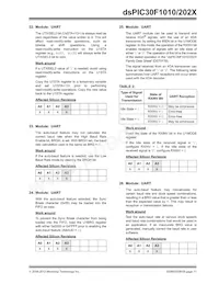 DSPIC30F1010T-30I/SO Datasheet Pagina 11
