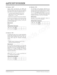 DSPIC30F1010T-30I/SO Datasheet Page 16