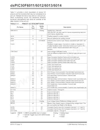 DSPIC30F6012T-30I/PF Datasheet Page 14