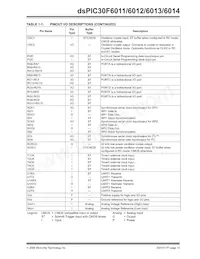 DSPIC30F6012T-30I/PF Datasheet Page 15