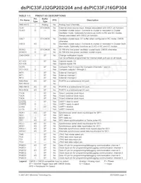 DSPIC33FJ32GP204-H/PT Datasheet Page 11