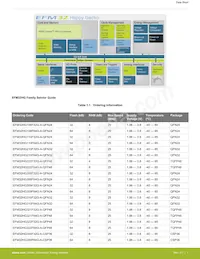 EFM32HG108F32G-A-QFN24R Datenblatt Seite 2