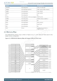 EFM32HG322F32G-A-QFP48R Datasheet Page 7