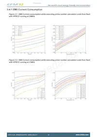 EFM32HG322F32G-A-QFP48R 데이터 시트 페이지 10