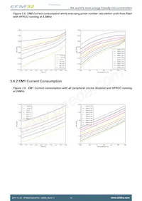 EFM32HG322F32G-A-QFP48R 데이터 시트 페이지 12