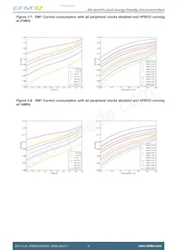 EFM32HG322F32G-A-QFP48R 데이터 시트 페이지 13