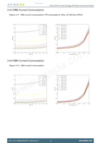 EFM32HG322F32G-A-QFP48R 데이터 시트 페이지 15