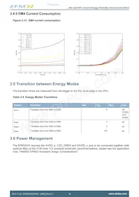 EFM32HG322F32G-A-QFP48R Datasheet Pagina 16