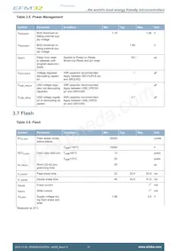 EFM32HG322F32G-A-QFP48R 데이터 시트 페이지 17