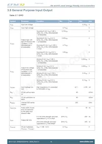 EFM32HG322F32G-A-QFP48R數據表 頁面 18