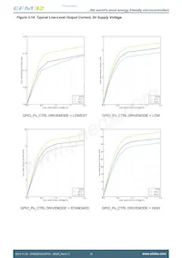 EFM32HG322F32G-A-QFP48R Datasheet Page 19