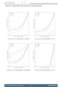 EFM32HG322F32G-A-QFP48R Datasheet Page 22