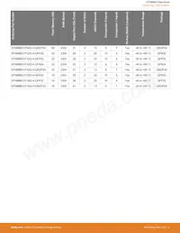 EFM8BB31F64G-A-QFP32R Datenblatt Seite 4
