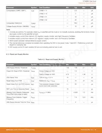 EFM8BB31F64G-A-QFP32R Datasheet Page 16
