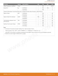EFM8BB31F64G-A-QFP32R Datasheet Page 21