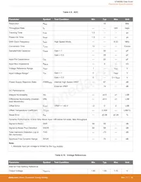 EFM8SB20F32G-A-QFN32R Datasheet Page 16