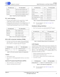 EP7309-CVZ Datasheet Page 9