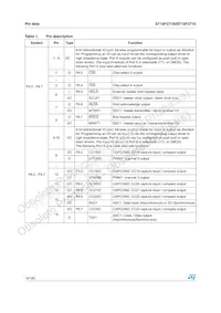 F271-BAG5-T-TR Datasheet Page 14