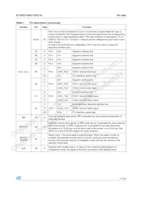 F271-BAG5-T-TR Datasheet Page 17