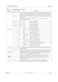 F272-BAGE-T-TR Datasheet Page 19