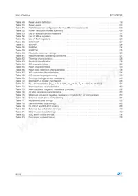 F273-CEG-T-TR Datasheet Page 8