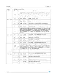 F273-CEG-T-TR Datasheet Page 16