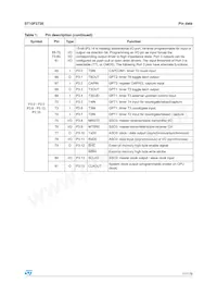 F273-CEG-T-TR Datasheet Page 17