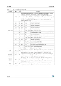 F273-CEG-T-TR Datasheet Page 18