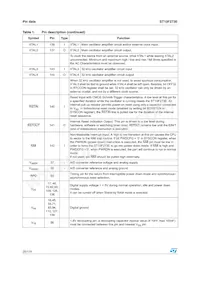 F273-CEG-T-TR Datasheet Page 20