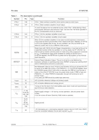 F276-CEG-T-TR Datasheet Page 22
