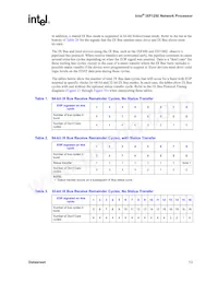 GCIXP1250BA Datasheet Page 13