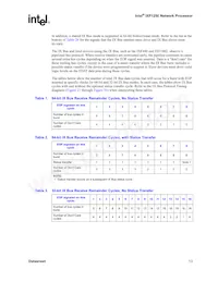 GCIXP1250BA Datasheet Pagina 13