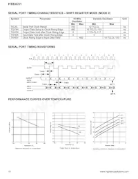 HT83C51DC Datasheet Page 10